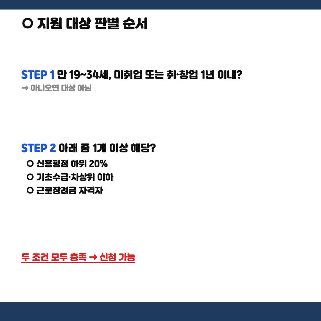 청년 미래이음 대출 지원 대상 판별 플로우차트