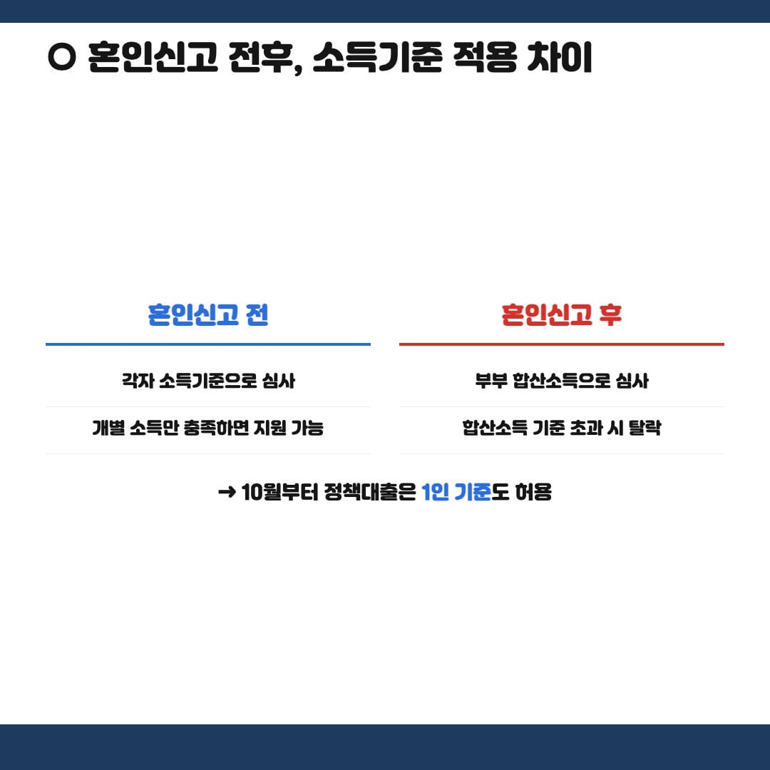 결혼페널티 개념 설명 - 혼인신고 전후 소득기준 적용 방식 차이 비교