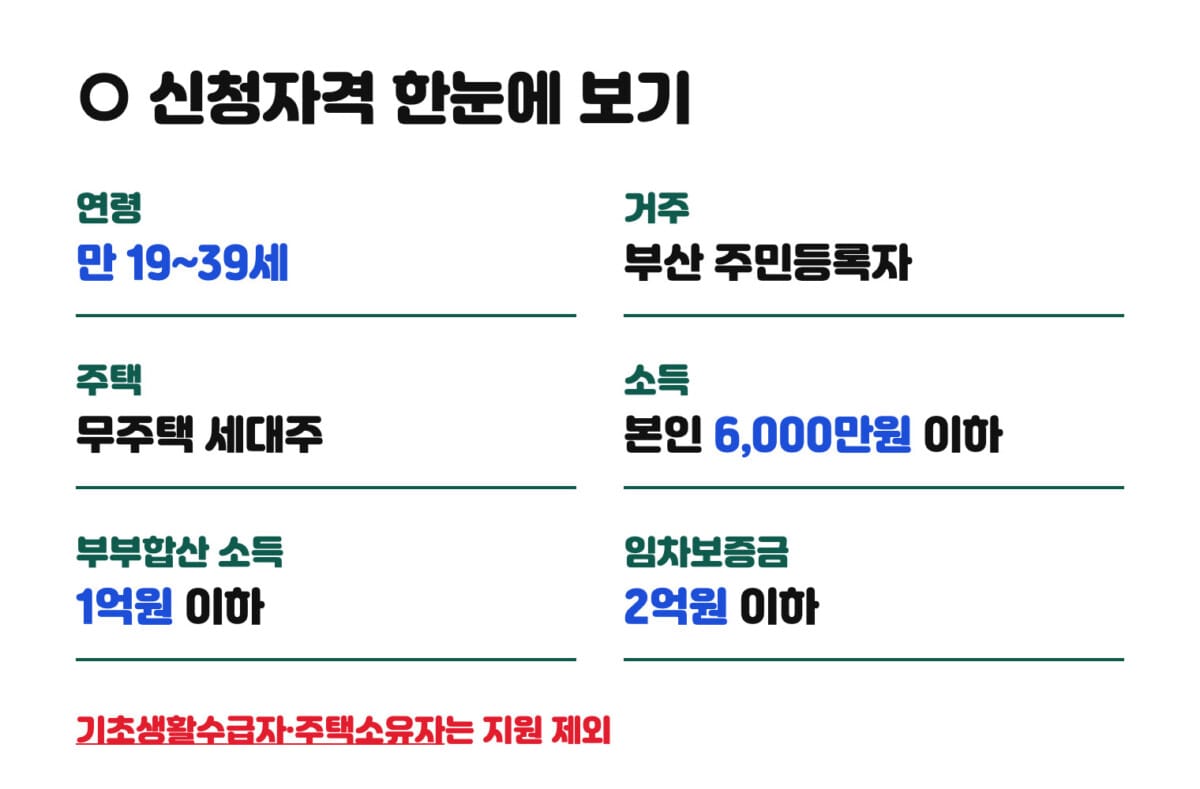 부산 머물자리론 신청자격 한눈에 보기 - 연령·거주·주택·소득·임차보증금 기준