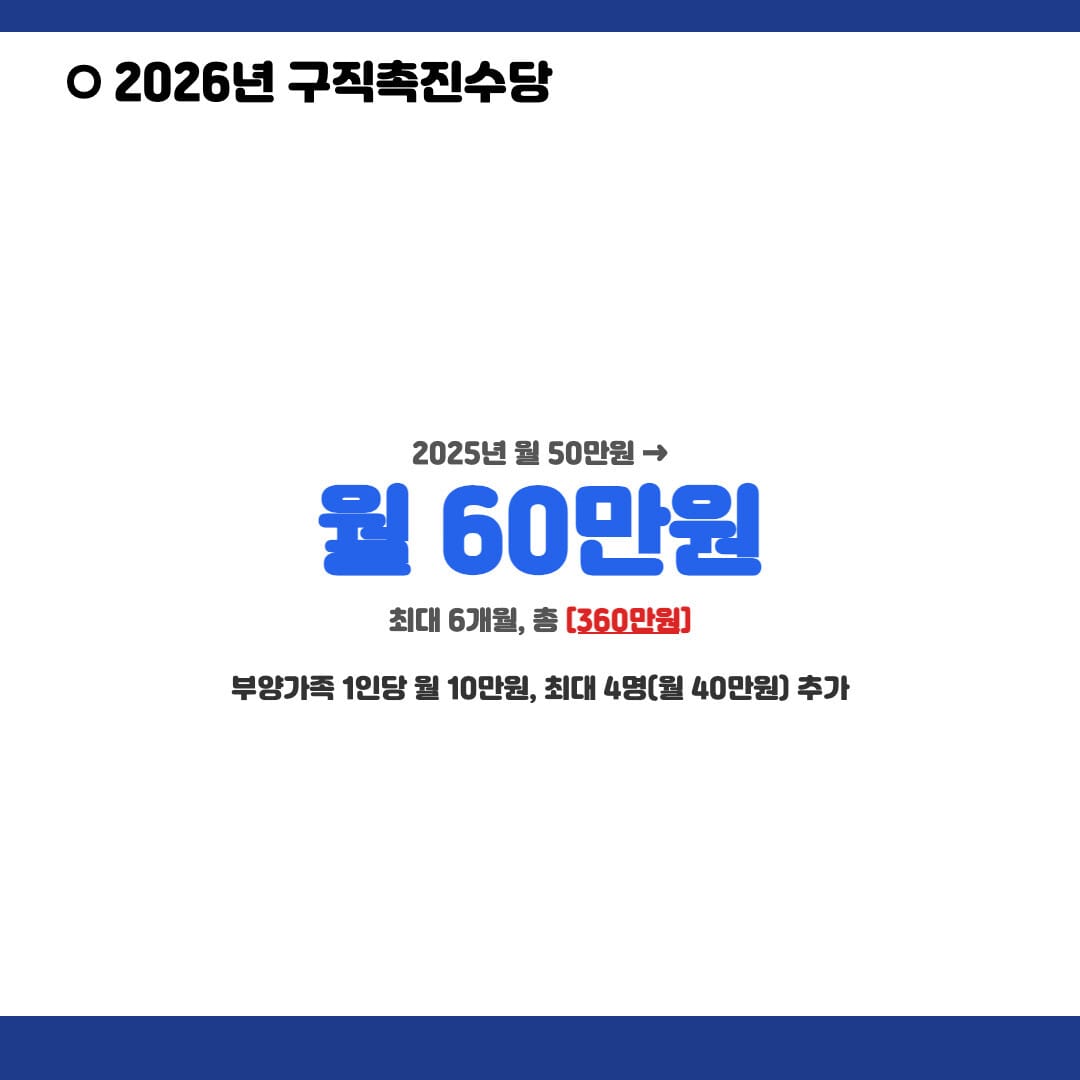 구직촉진수당 2025년 대비 2026년 인상분 인포그래픽