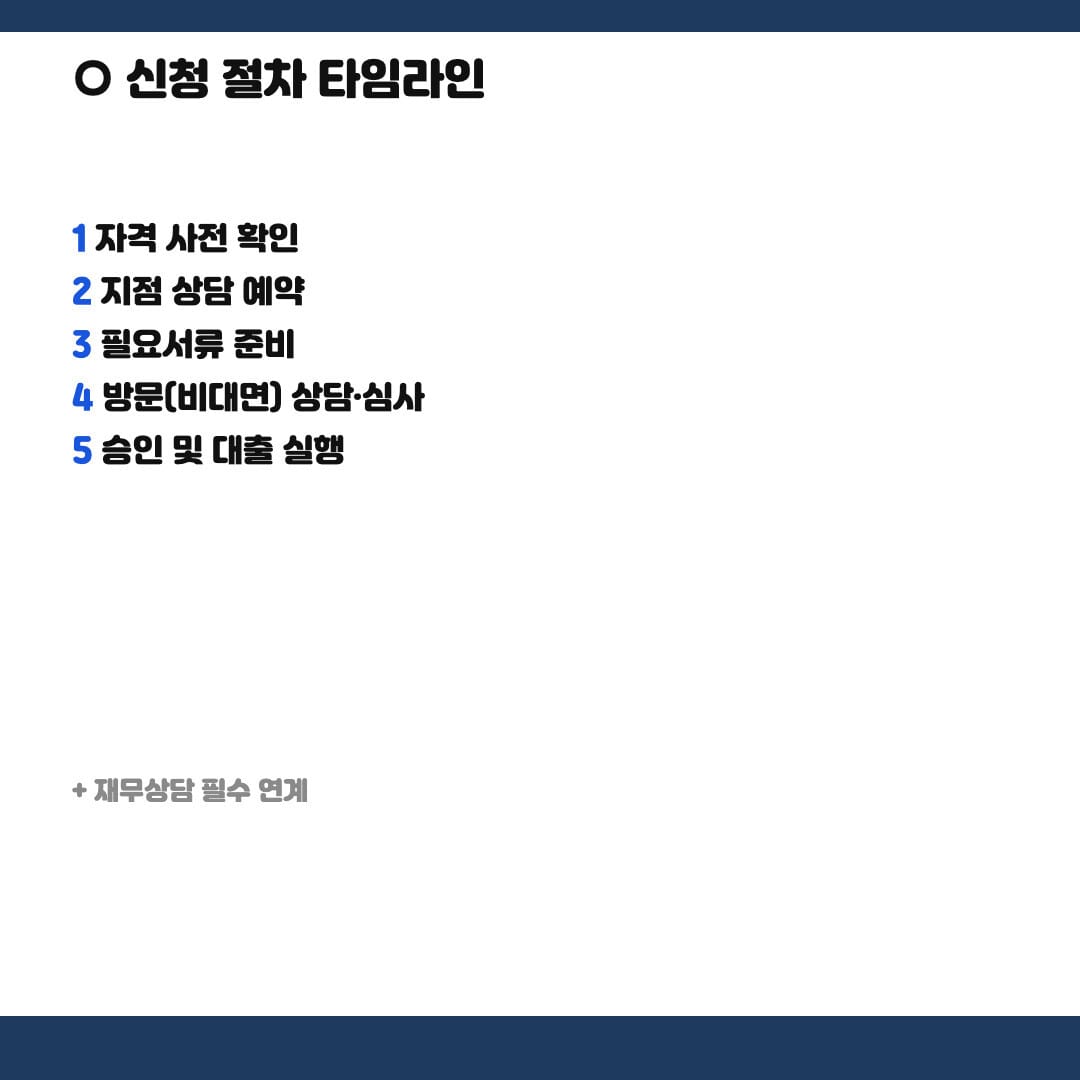청년 미래이음 대출 신청 절차 타임라인