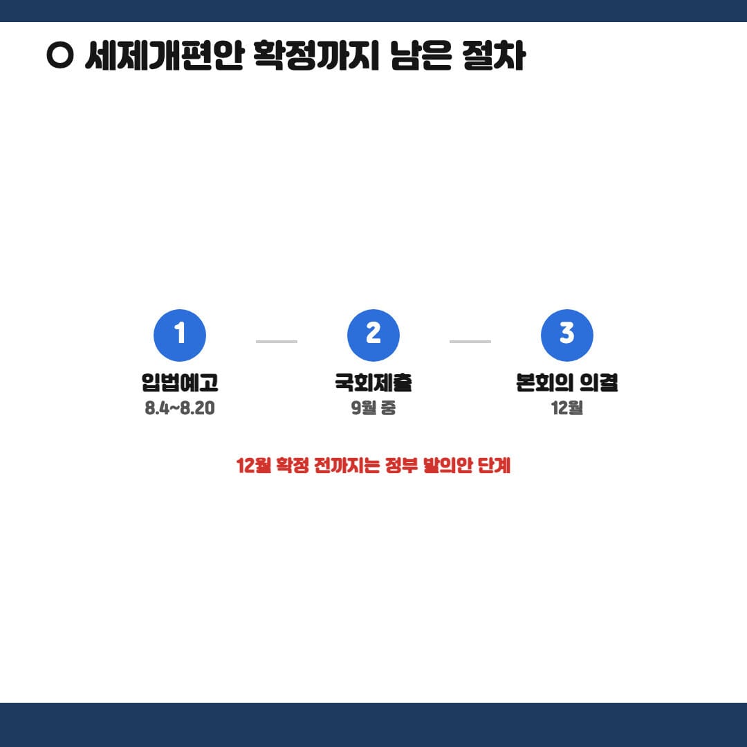 세제개편안 확정까지 남은 절차 - 입법예고, 국회제출, 본회의 의결 단계별 일정표