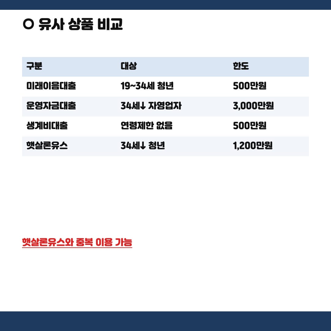 청년 미래이음 대출과 유사 상품 4종 비교 인포그래픽