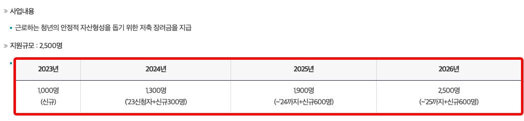 강원특별자치도 공식 페이지 사업개요·연도별 지원규모(강원특별자치도청 공식 홈페이지)