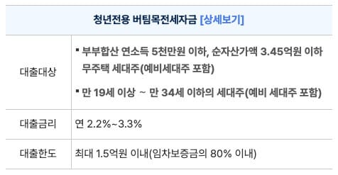 서울주거포털에 게재된 청년전용 버팀목전세자금대출 자격요건·한도·금리 안내표(서울주거포털 공식 홈페이지)