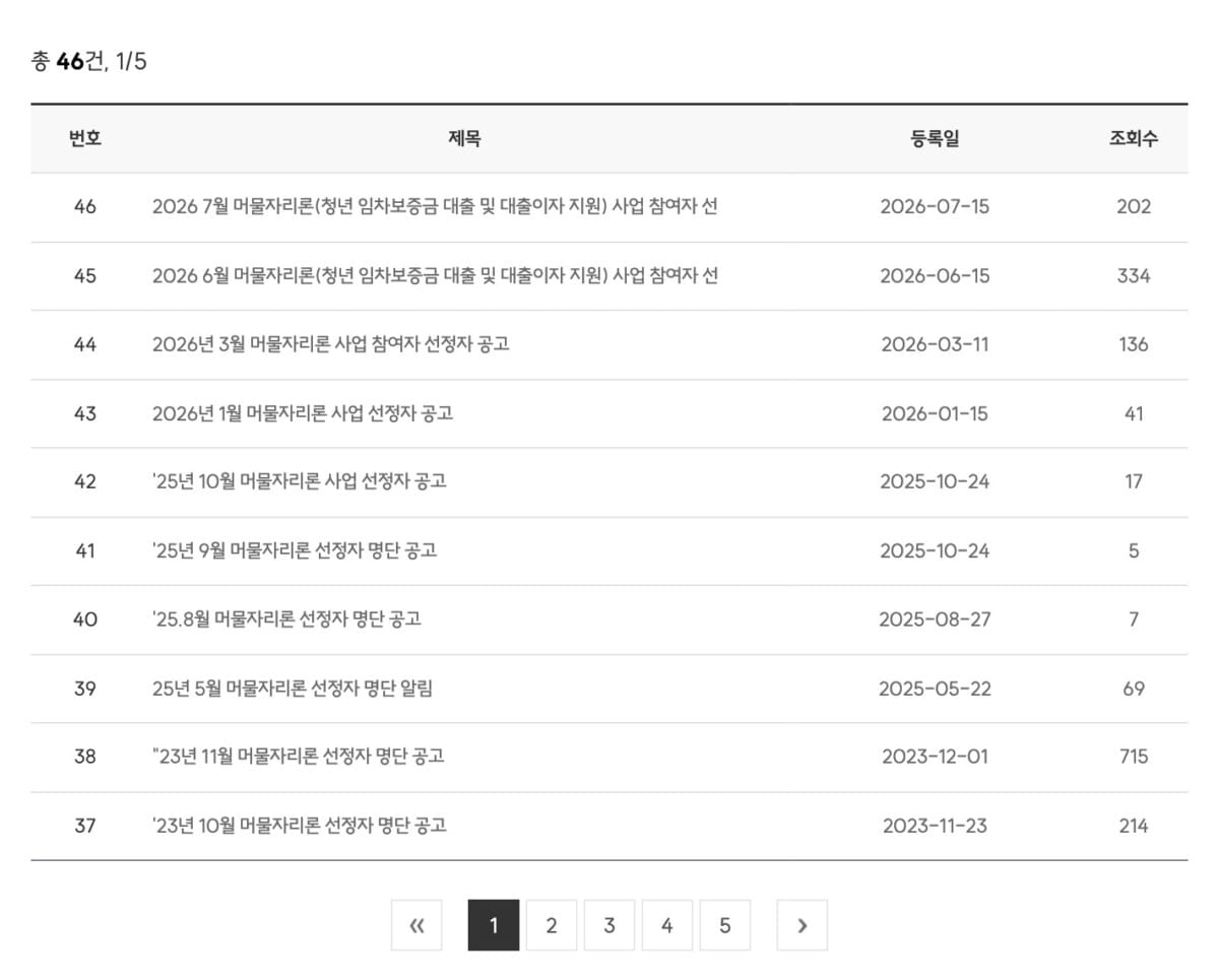 머물자리론 월별 참여자 선정 공고 목록과 페이지 이동 화면(부산청년플랫폼 공식 홈페이지)
