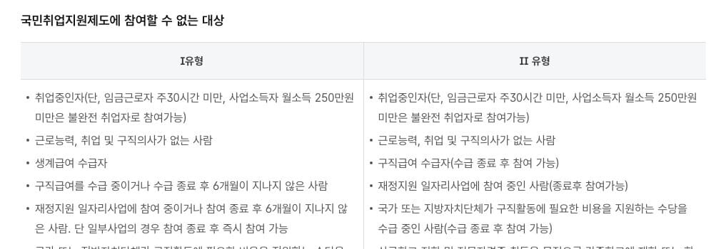 참여 제외 대상 조건(고용24 공식 홈페이지)