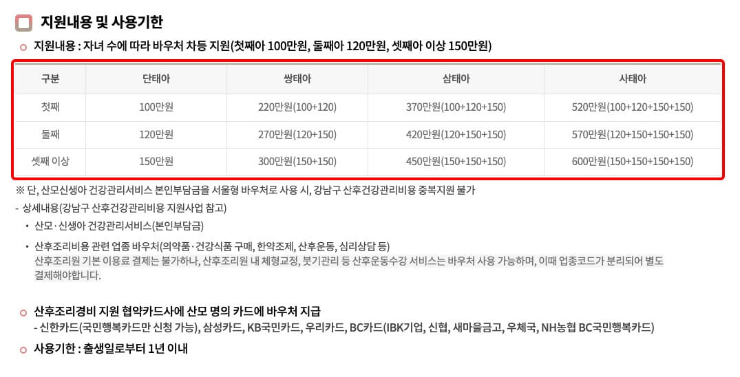 서울시 산모 산후조리경비 지원금액 안내 표(강남구보건소 공식 홈페이지)