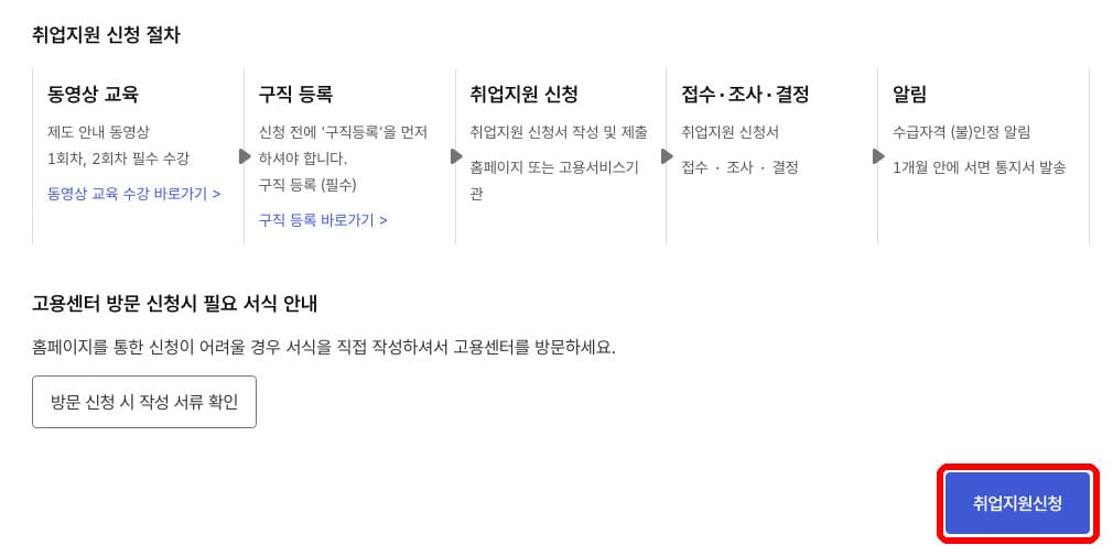 취업지원 신청하기 메뉴 위치(고용24 공식 홈페이지)