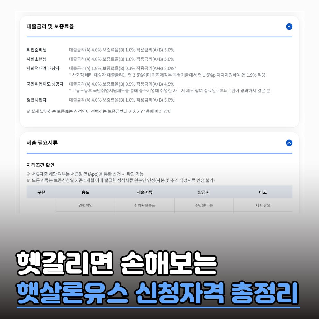 햇살론유스 신청자격 대출한도 금리 완벽 가이드 대표 이미지