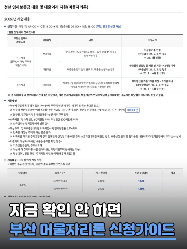 부산 머물자리론 2026년 개편 총정리 | 청년 임차보증금 대출 신청자격·대출한도·이자지원 안내